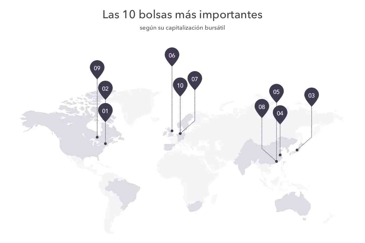 10 bolsas mas importantes 10 bolsas mas importantes
